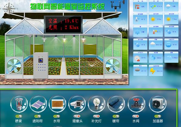 LORA溫室、養(yǎng)殖場(chǎng)、灌溉控制系統(tǒng)